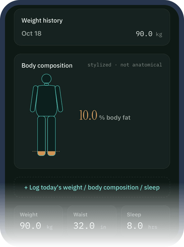 Insights screen showing weight and body measurements over time